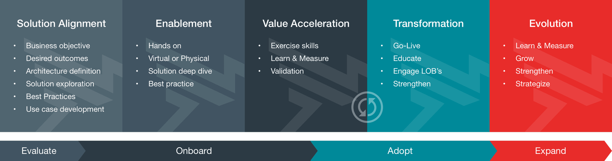 Axway Consulting Services